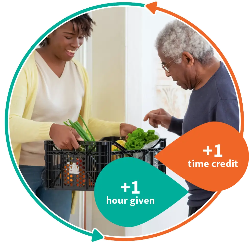 Looking for Community Timebanks?